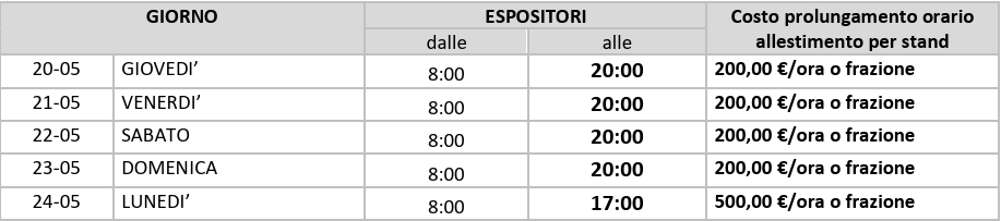 Orari allestimento 2027