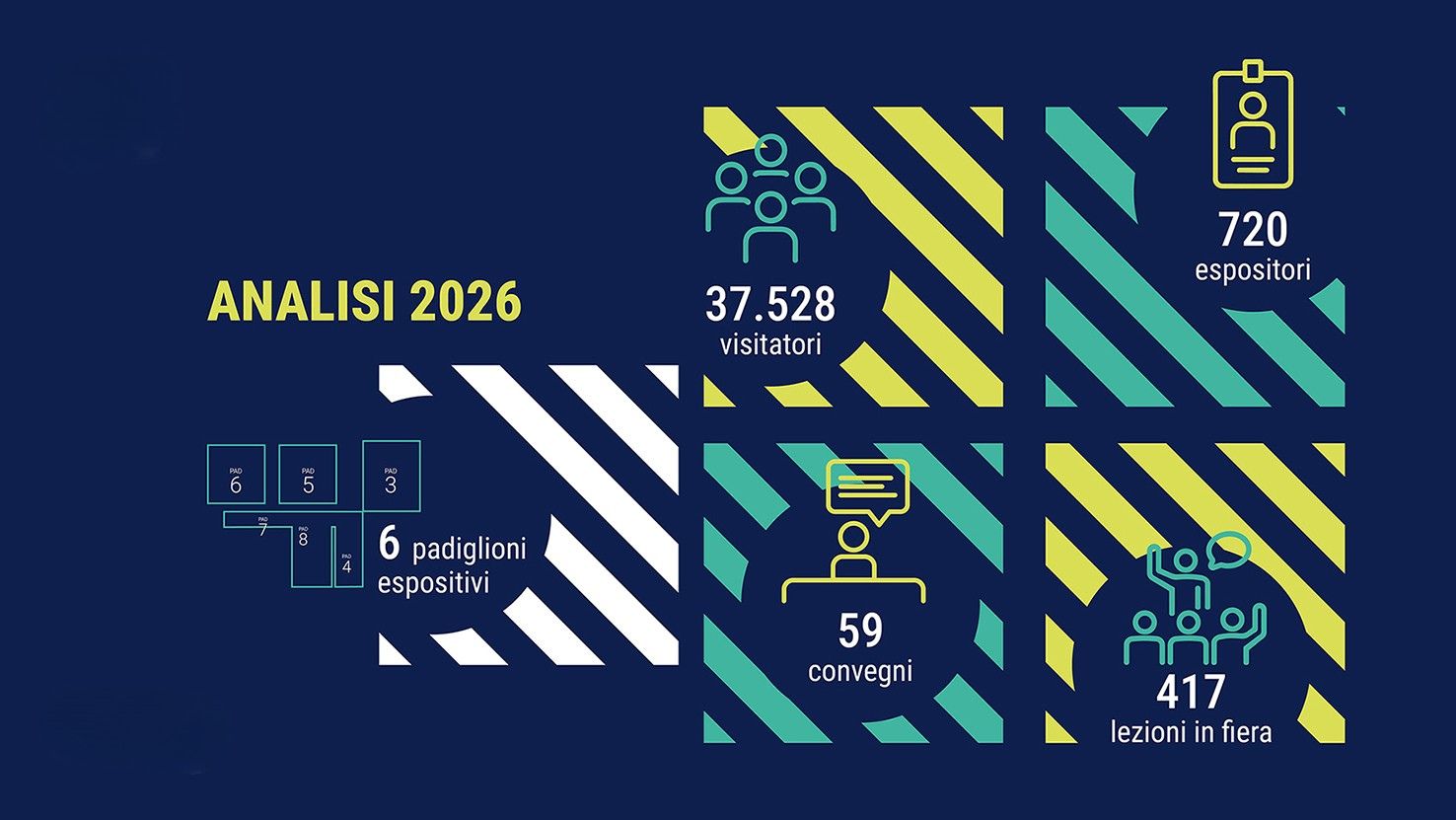 Analisi Visitatori