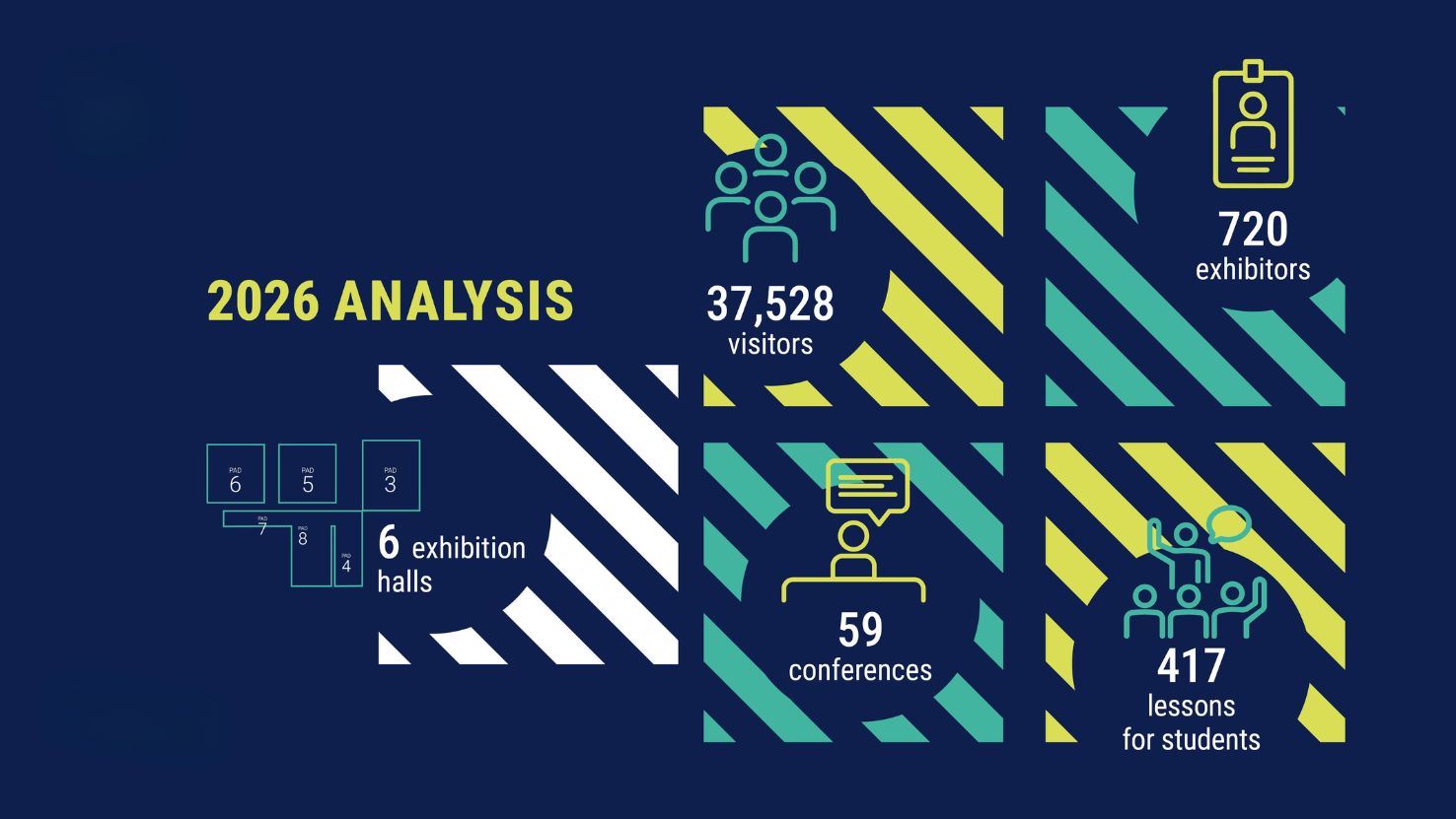 Visitor Analysis
